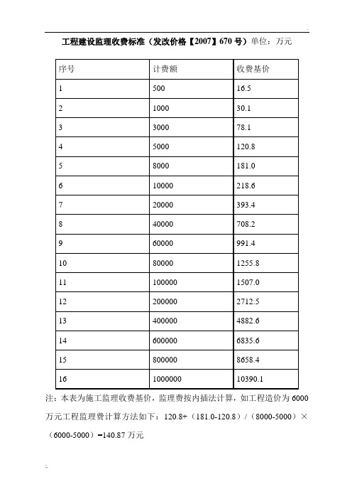 监理收费标准(发改价格【2007】670号)