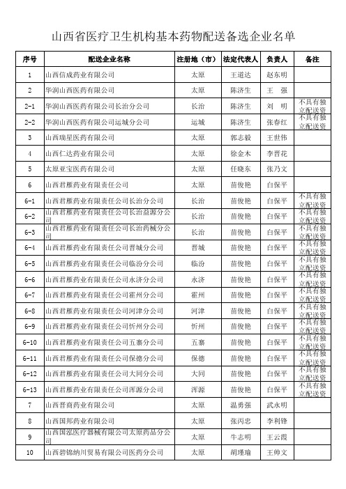 山西基本药物配送企业名单