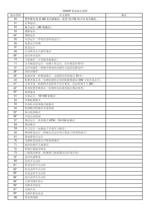 3300AP状态显示说明