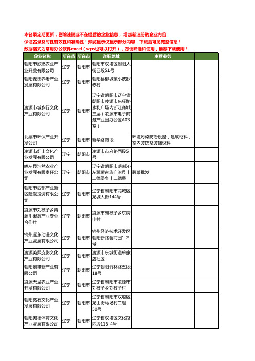 新版辽宁省朝阳市产业工商企业公司商家名录名单联系方式大全51家