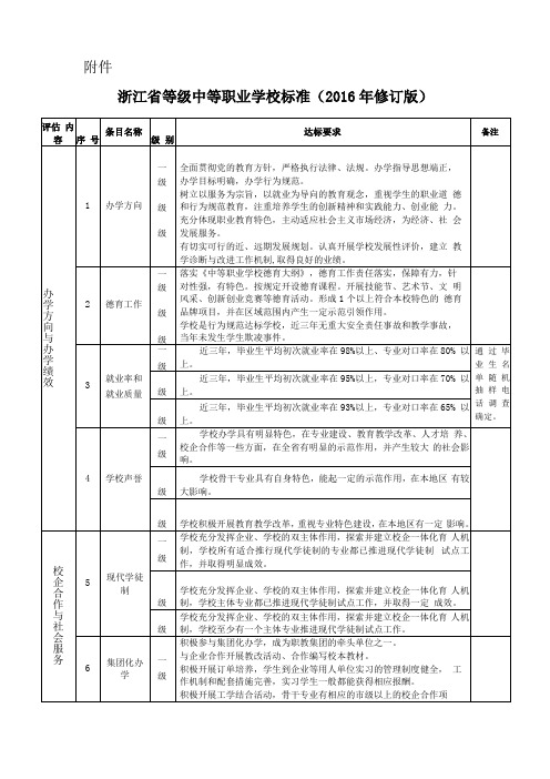 浙江中等职业学校标准