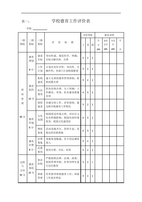 德育工作评价表