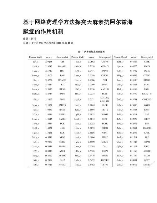 基于网络药理学方法探究天麻素抗阿尔兹海默症的作用机制