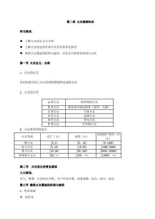 第二章  火灾基础知识