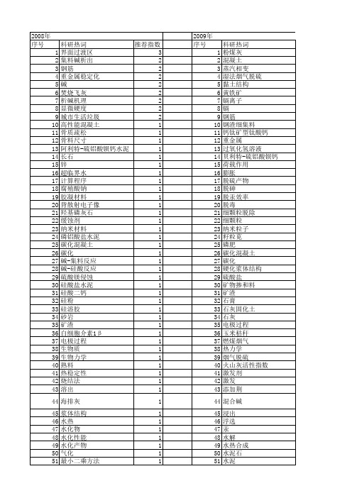 【国家自然科学基金】_ca(oh)2_基金支持热词逐年推荐_【万方软件创新助手】_20140803