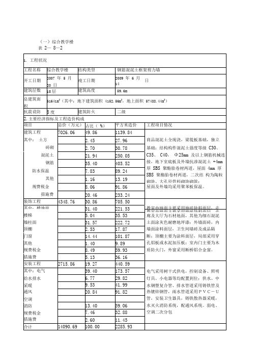 常见房屋建筑物技术经济指标