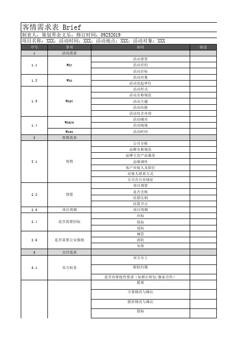 客情需求表 Brief(需求品控清单)(持续更新)(推荐)