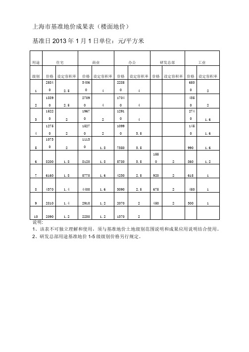 2013年基准地价更新成果表资料