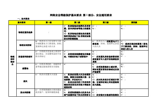 网络安全等级保护2.0-通用要求-表格版