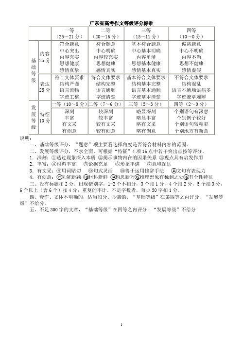 广东省高考作文等级评分标准