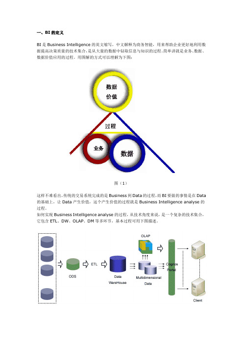 BI介绍