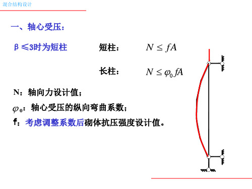 构件承载力计算