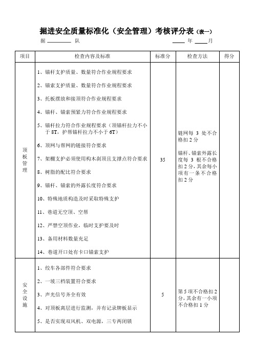 掘进安全质量标准化(安全管理)考核评分表