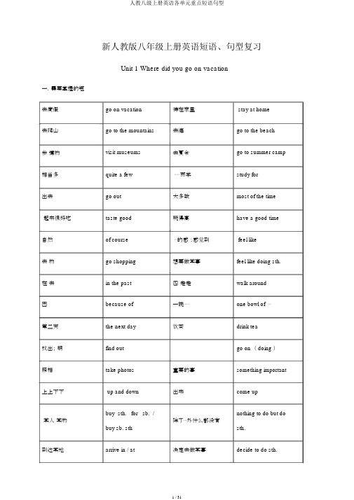 人教八级上册英语各单元重点短语句型