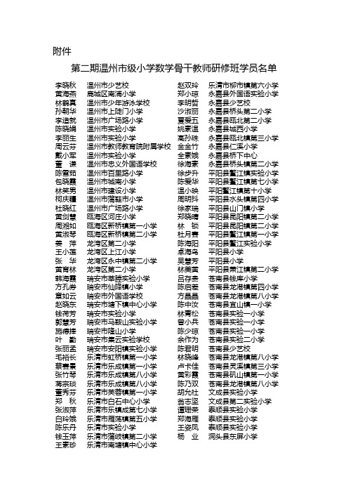 第二期温州市级小学数学骨干教师研修班学员名单