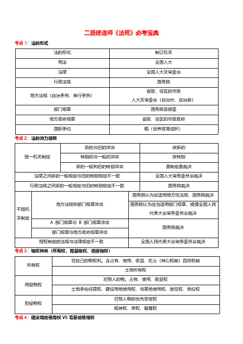 2024年二建《法规》必考宝典