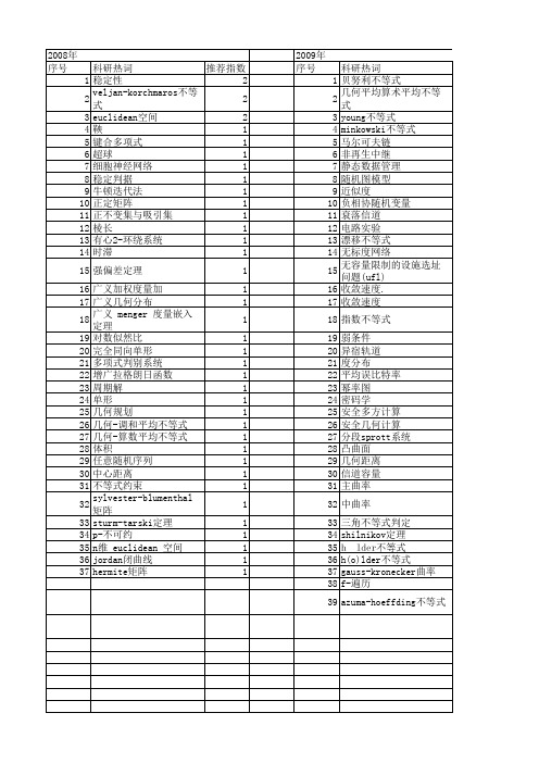 【国家自然科学基金】_几何不等式_基金支持热词逐年推荐_【万方软件创新助手】_20140803