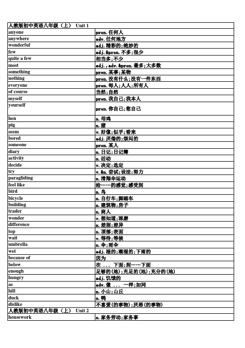 人教版八年级上册英语单词表