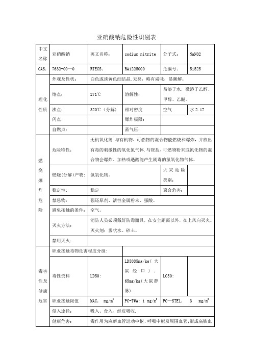 亚硝酸钠危险性识别表