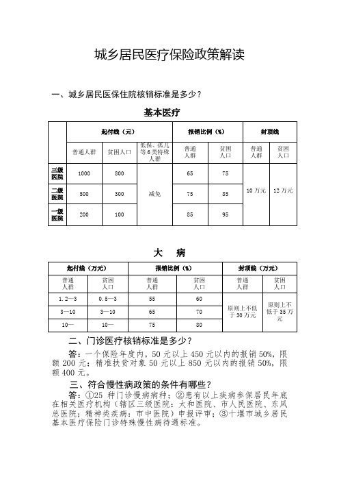 城乡医保政策解读