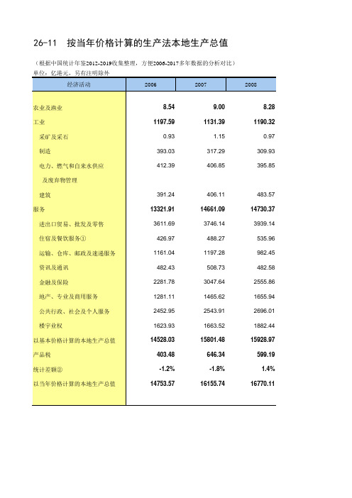 26-11 香港统计年鉴数据处理：按当年价格计算的生产法本地生产总值(便于2006-2017多年数据分析对比)