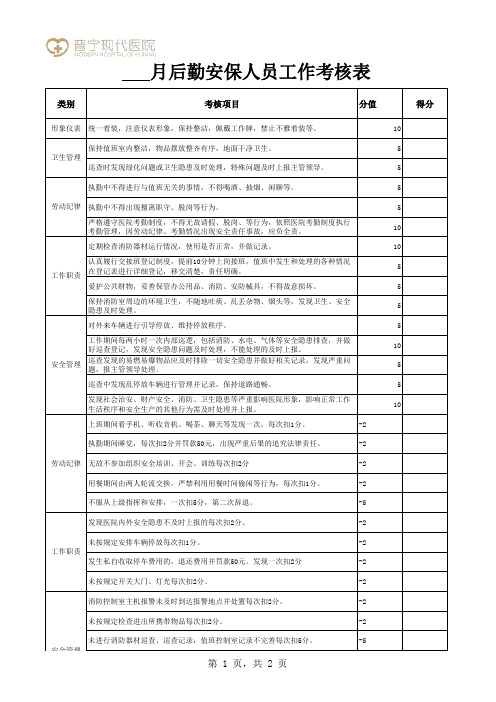 保安考核表