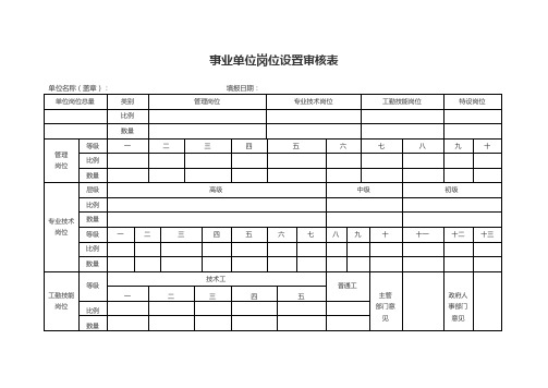 事业单位岗位设置审核表