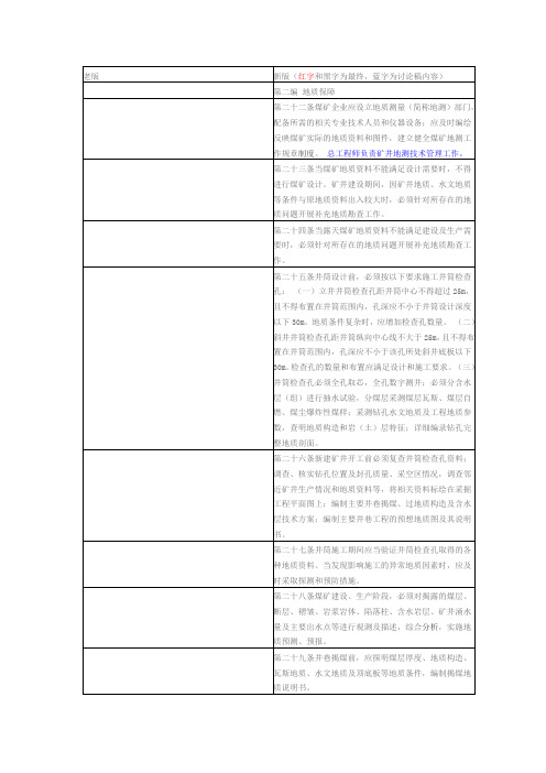 2016煤矿安全规程新旧版对比防治水