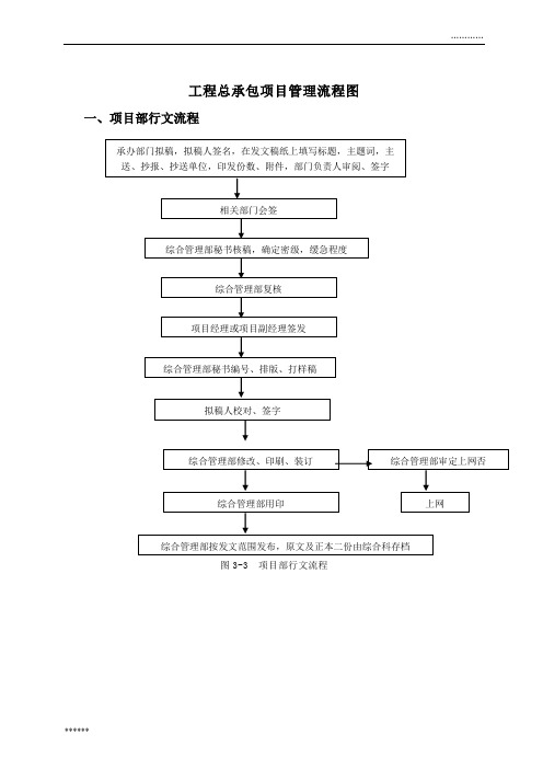 工程总承包项目管理流程图