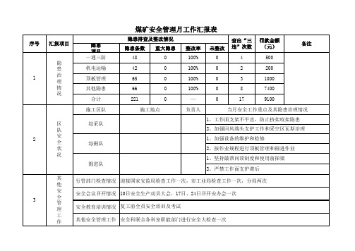 煤矿安全工作月报表