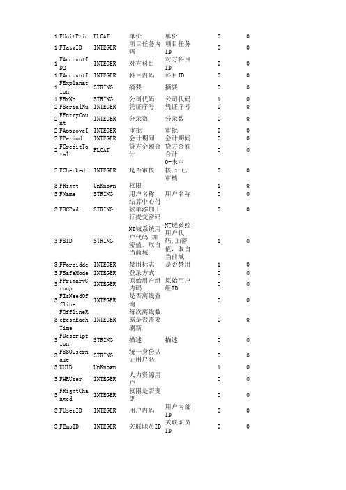 金蝶字段对应