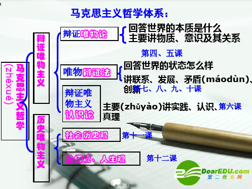 高考政治一轮复习 生活与哲学第四单元复习课件