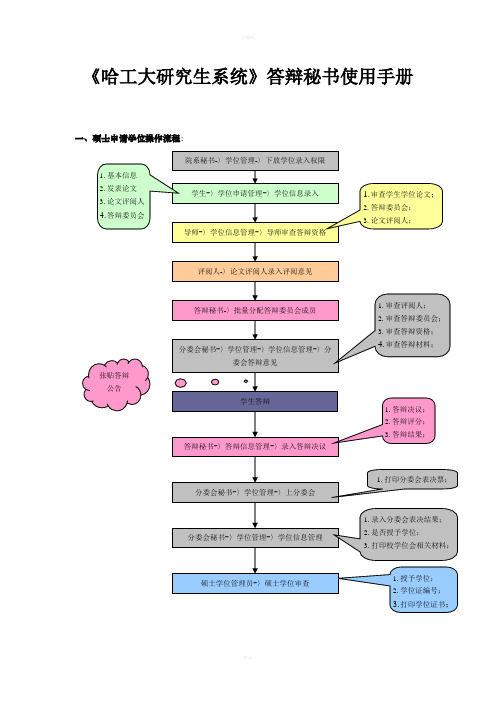 哈工大研究生系统硕士手册(答辩秘书)