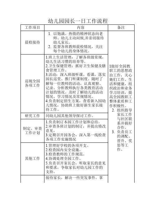 幼儿园园长、保教主任、后勤主任一日工作流程及内容