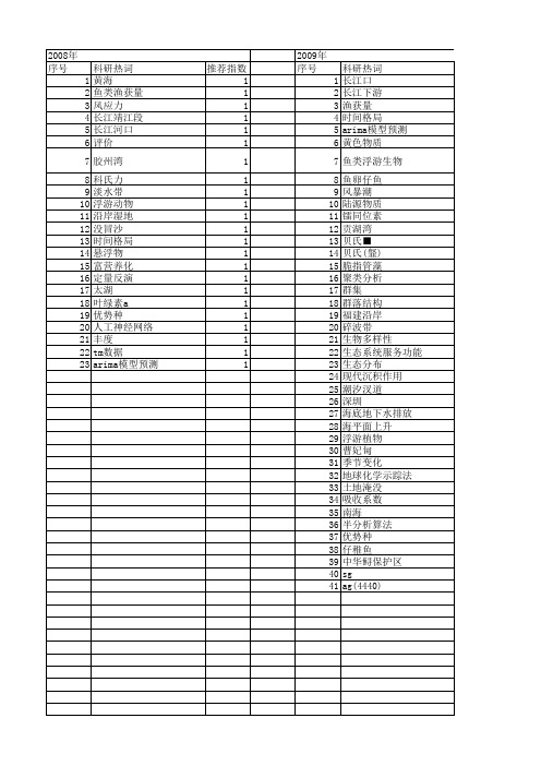 【国家自然科学基金】_沿岸水域_基金支持热词逐年推荐_【万方软件创新助手】_20140802