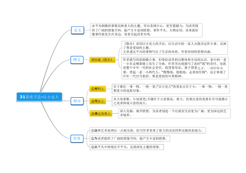 中考记叙文思维导图   31表现手法之以小见大思维导图