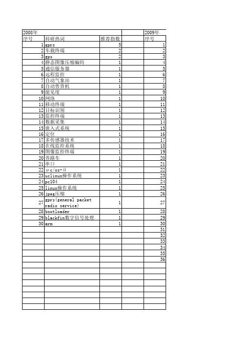 【计算机测量与控制】_gprs_期刊发文热词逐年推荐_20140723