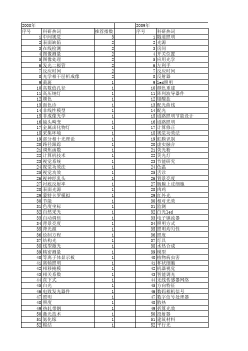【国家自然科学基金】_照明光源_基金支持热词逐年推荐_【万方软件创新助手】_20140802