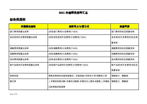 BSC绩效考核指标汇总