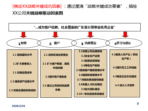 案例——KPI提取过程PPT课件