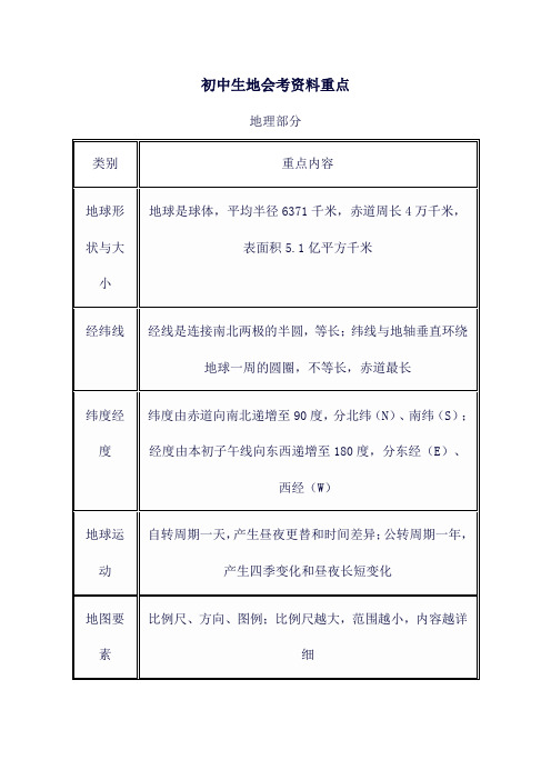 初中生地会考资料重点