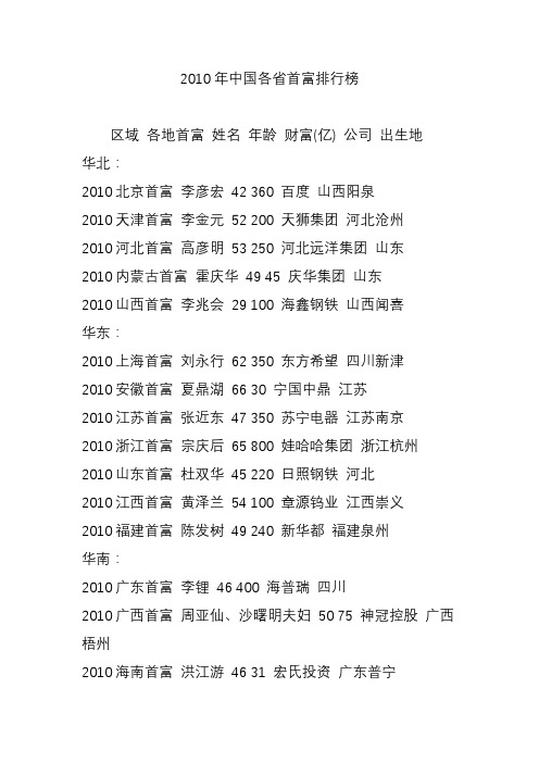 2010年中国各省首富排行榜