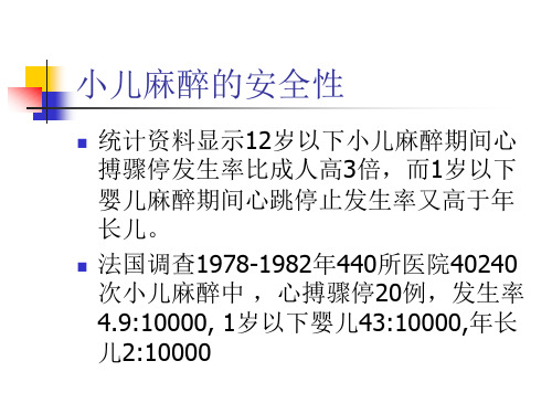 小儿麻醉幻灯片