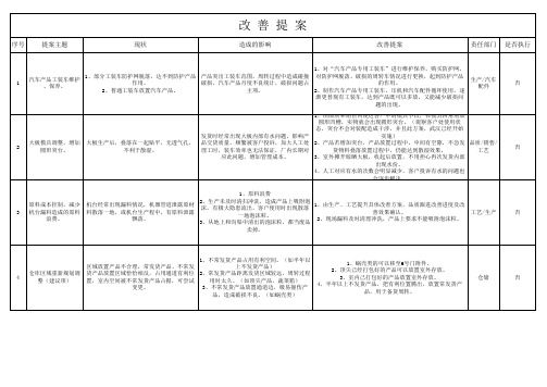 2017年品质部提出的改善提案