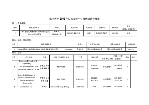 海南大学2006年科研成果登录表