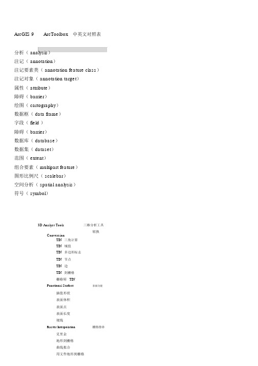 ArcGIS英汉对照