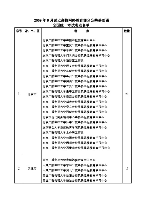 试点高校网络教育部分公共基础课