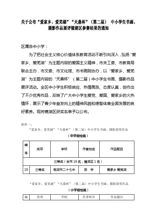 关于公布“爱家乡、爱芜湖”“天鼎杯”(第二届) 中小学生