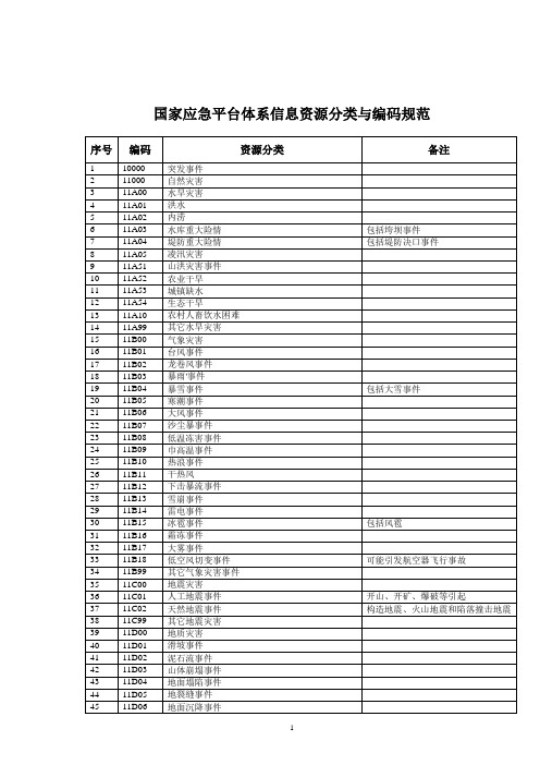 国家应急平台体系信息资源分类与编码规范