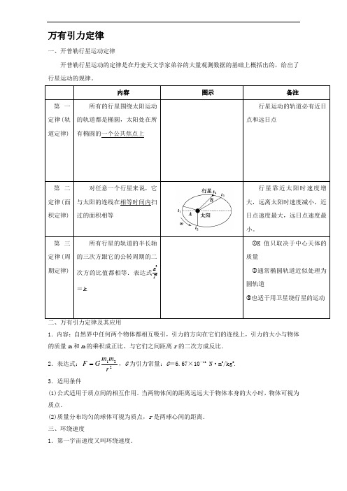 (完整word)万有引力定律知识点(含答案),推荐文档